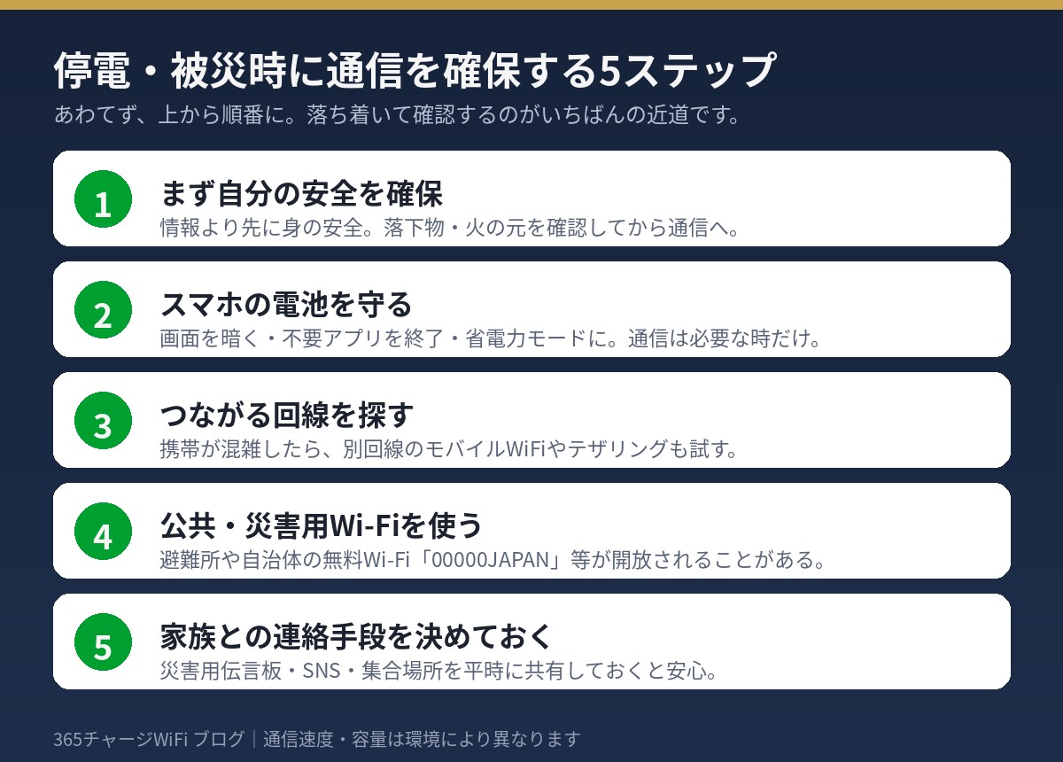 停電・被災時に通信を確保する5ステップの図解