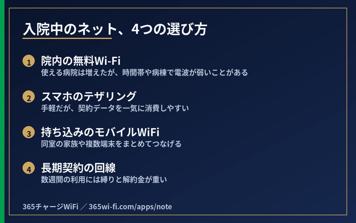 入院中のネット、4つの選び方