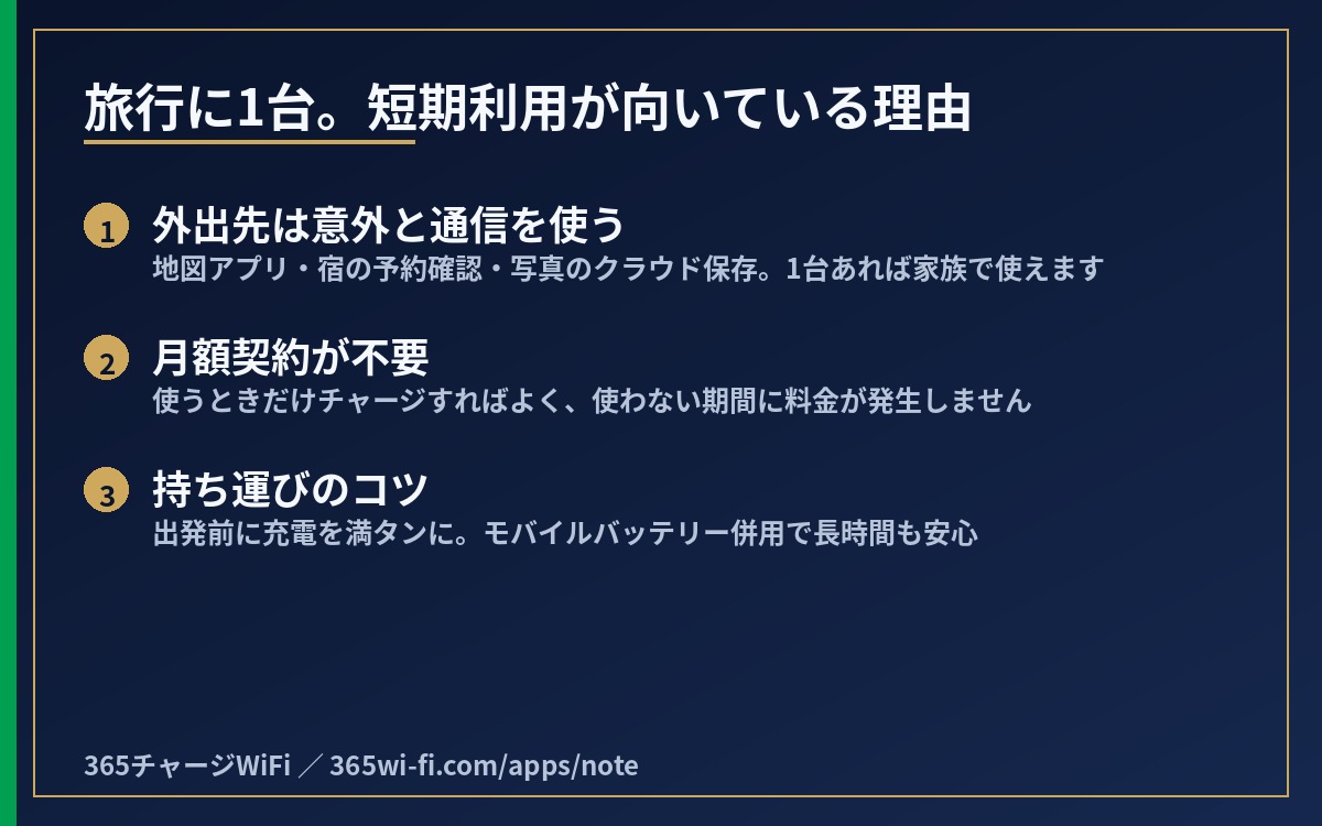 外出先は意外と通信を使う、月額契約が不要、持ち運びのコツ